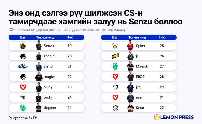 🍔 68 настай Whopper