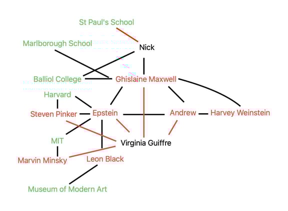 Genocide, Institutions and Abuse