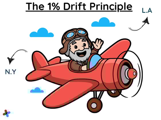 The 1% Drift Principle