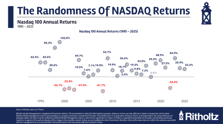 Animal Spirits: Netflix vs. Paramount