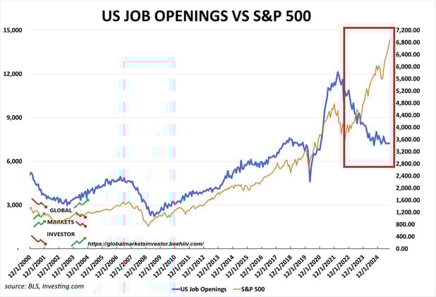 🚨Recent US job cuts are massive