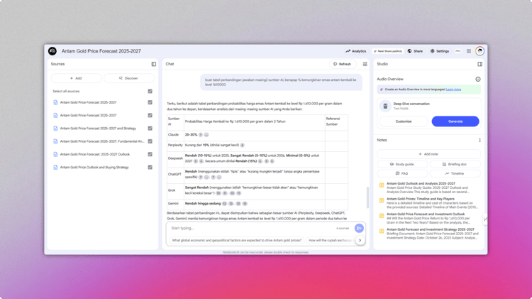 Workflow Riset Mendalam dengan Bantuan AI (Versi Pribadi)