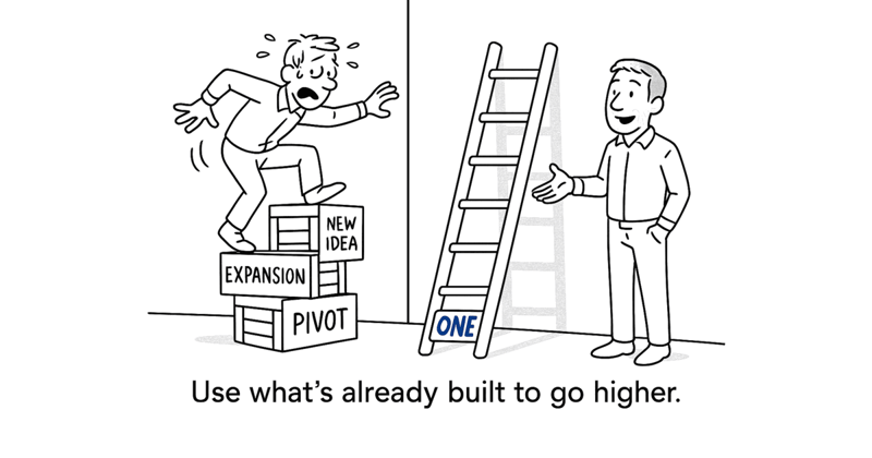 The ONE Minute Business Fix · Issue #53