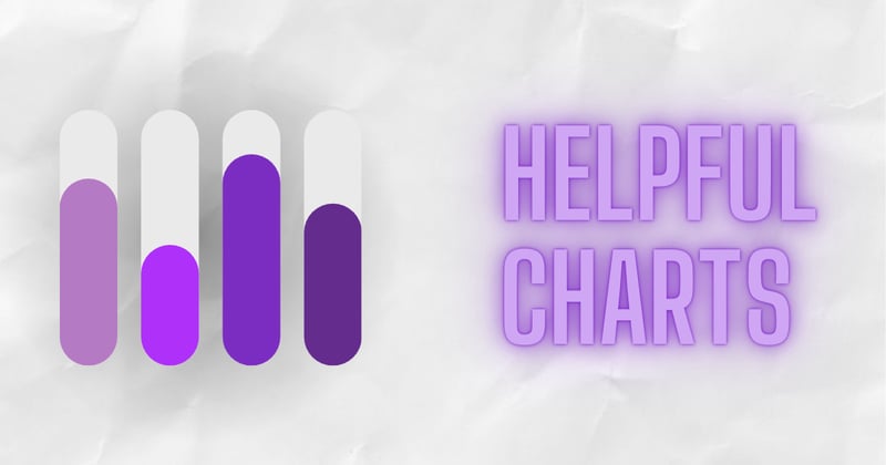 3 helpful charts for marketers
