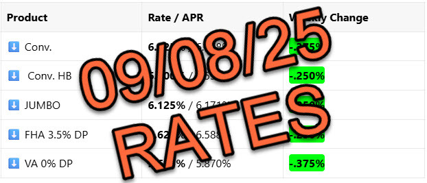 Mortgage Rates 📢 September 8th, 2025