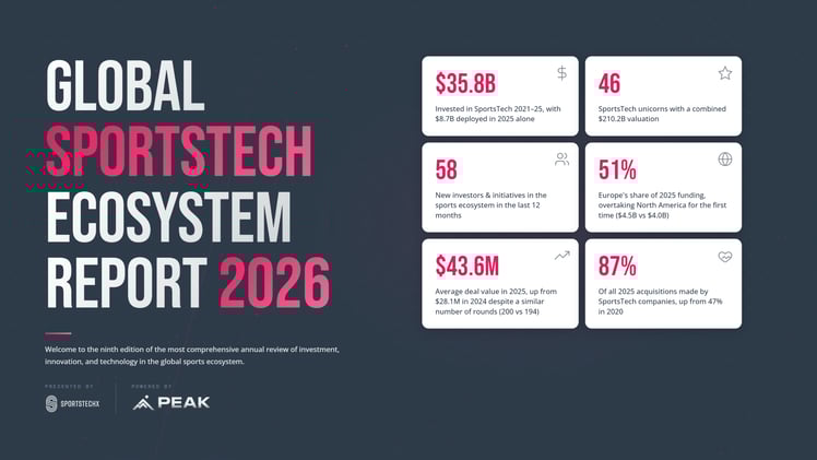 #173 🌐 Global Sports Tech Ecosystem Report is Live