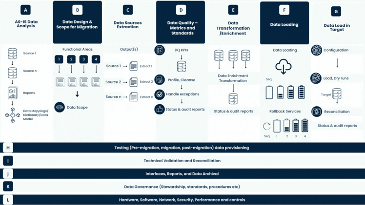 Lift and Shift Fails: Why Smart Companies Avoid This Migration Trap