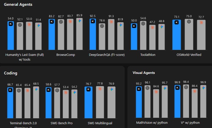 🧠 Moonshot AI launches Open-source Kimi K2.6 model