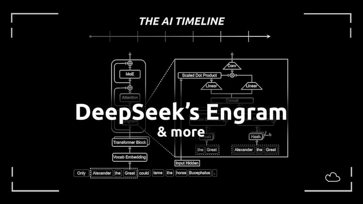 Yet Another DeepSeek Architectural Research: Engram