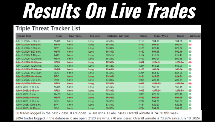 Daily small account friendly trades