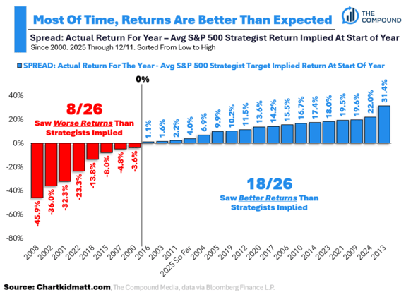 The Compound and Friends: It's Like Free Money