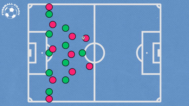⚽Principles of Counter-Attacking