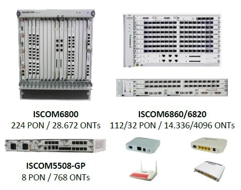 Soluciones GPON para operadores locales y para la extensión de distancias en fibra entre OLT y ONTs