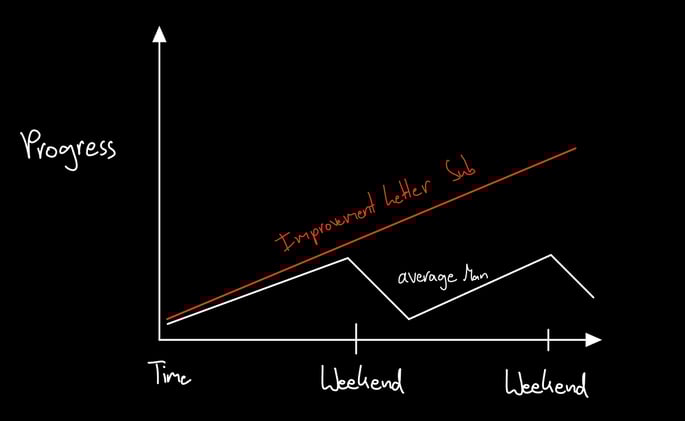 Baseline of Excellence