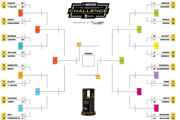 Rivals Rise as In-Season Challenge Tightens