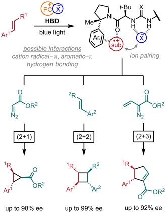 Lighting The Way: Enantioselective Photoredox Catalysis
