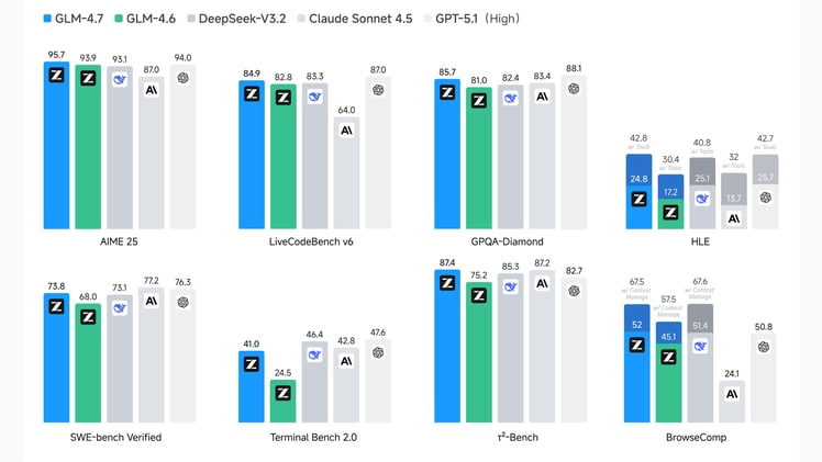 🧠 New open-source AI challenges GPT 