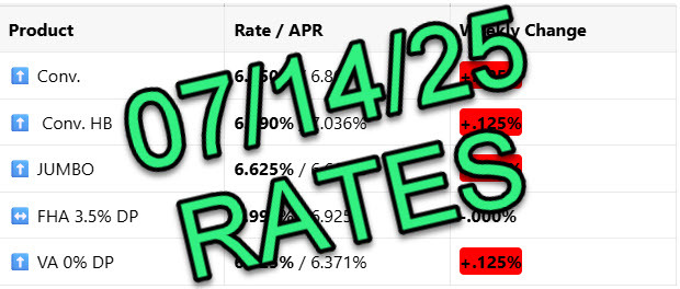 Mortgage Rates 📢 July 14th, 2025