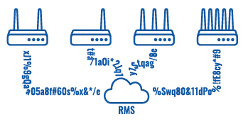 RutOS – Un sistema operativo diseñado para proporcionar la máxima seguridad