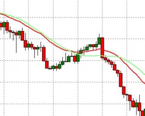 移動平均線、FXでの使い方1