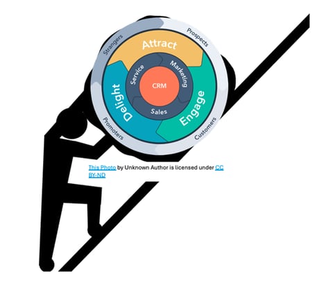 Shareholders or Customers - Do you have to choose?