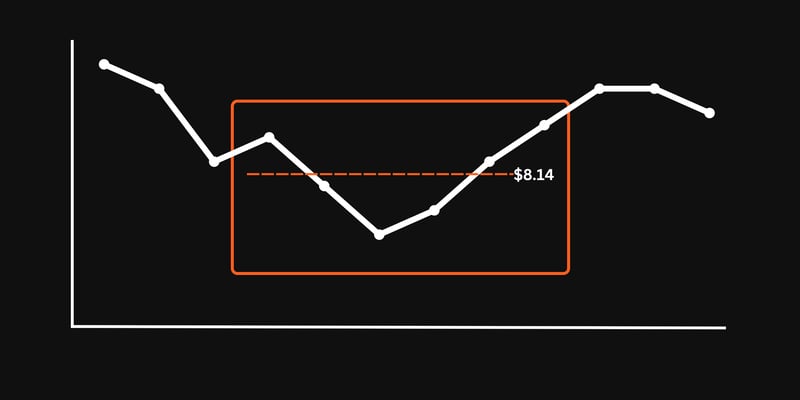 Dollar-Cost Averaging (DCA)