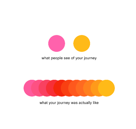 My Journey with Medication