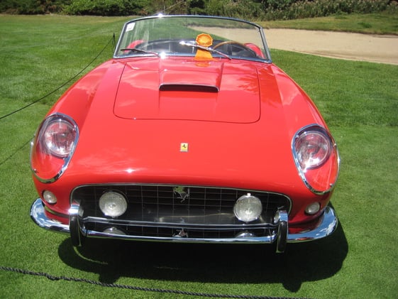 The Motorcopia Forward Market IndexTM for the Week of August 18–24, 2025 