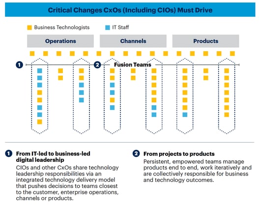 Do you know how large enterprises buy technology?