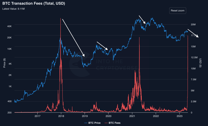 😳 Is There Another Big Drop Coming In The Markets? 
