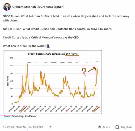Credit Suisse concerns continue to grow