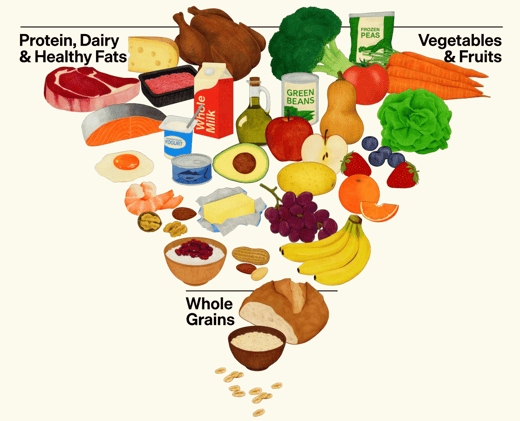Same Nutrition Advice with Different Optics: The New Dietary Guidelines