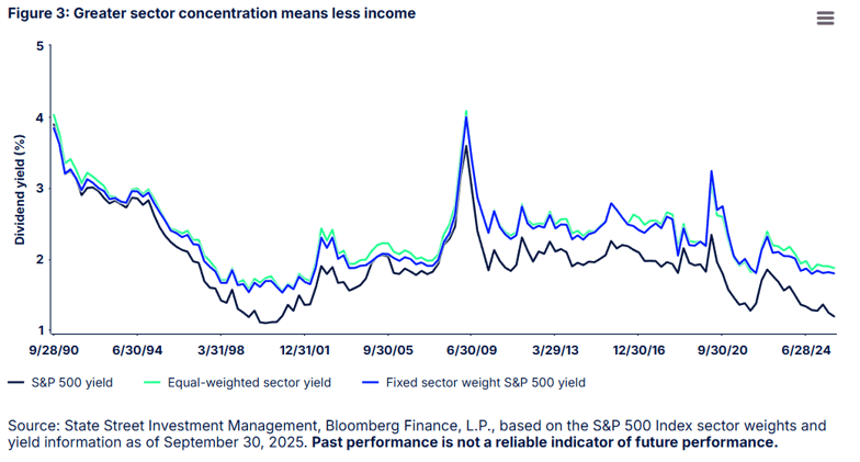 Talk Your Book: Investing in a Concentrated Stock Market