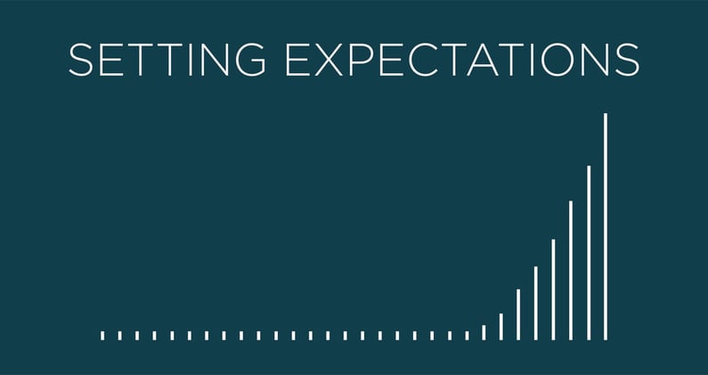 Setting Expectations