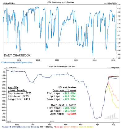 "Over the next week, buy estimates are some of the largest on record"