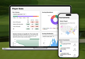 Can You "game" TUGR? 