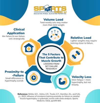 Do you need to lift to failure to build muscle mass? 🧐