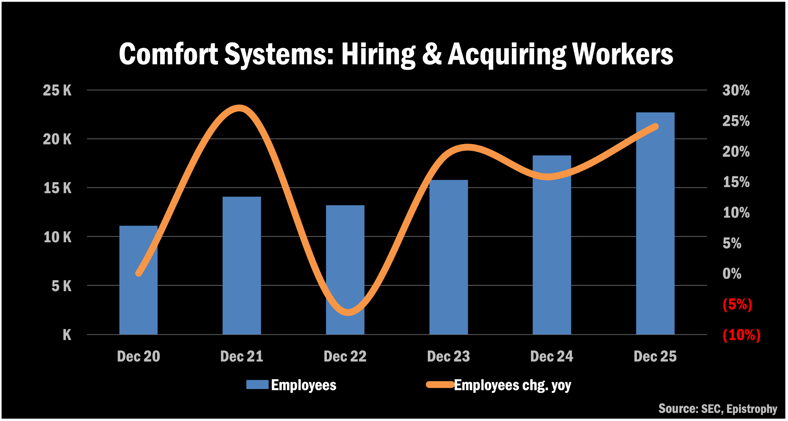 Epistrophy Week Ahead