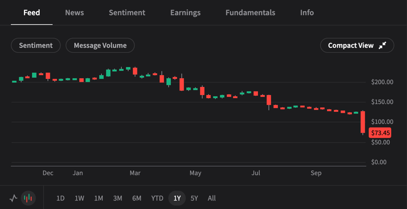 FI 3Q25 - Fee, fi, foe, fum, WTF - CEO takes steps to clean mess. What's next? Bull case $135 Bear case $55