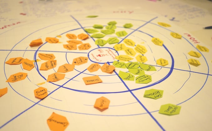 Design Thinking w tworzeniu produktów