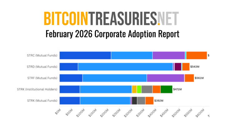 Data Download: Saylor’s STRC Moment Arrives — Institutions Now Own $2.1 Billion in Digital Credit