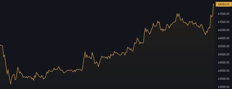 A los mercados les gusta las guerras rápidas en fin de semana 