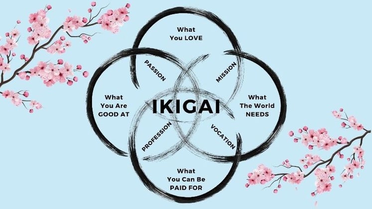 Finding Your Ikigai in Business