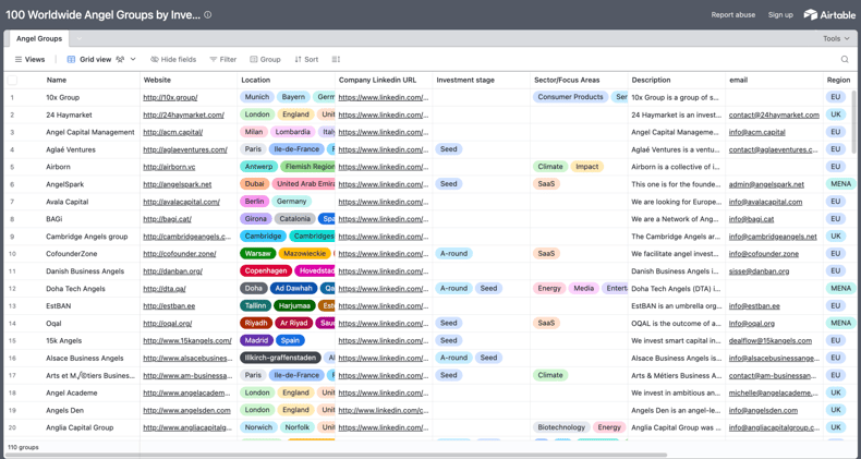 Florida Series-A VCs