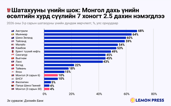 😪 Бид тэсэж үлдэх үү...