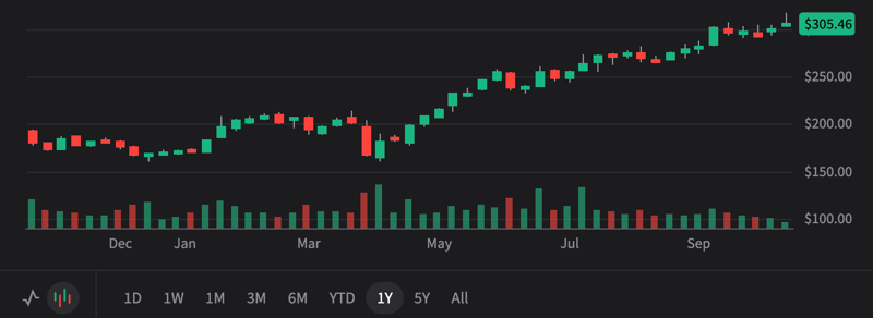 GE 3Q25 - Flight deck clear for takeoff? Bull $400. Bear $220