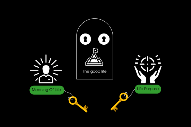 Living The Good Life - First Steps