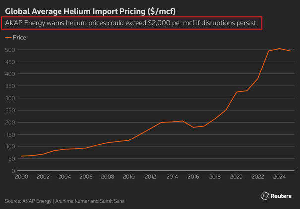 The Iran War is putting the semiconductor industry on high alert
