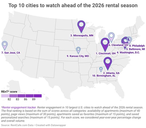 CRE Fundraising on the Rise 