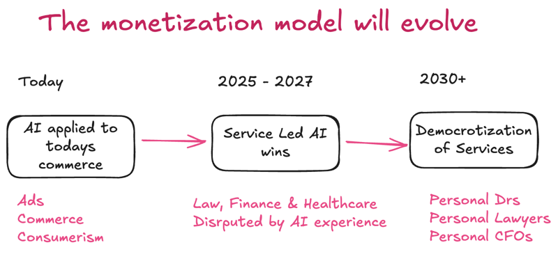 AI is Rewiring the Economy